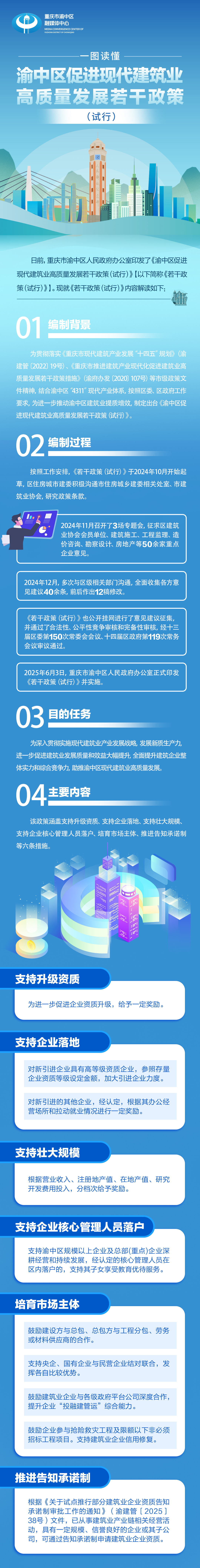 一图读懂|《足球下注平台
促进现代建筑业高质量发展若干政策（试行）》